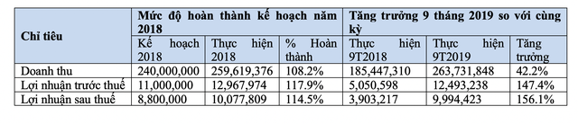 anhchupmanhinh 2019-12-14luc2 25633VJSQ.png