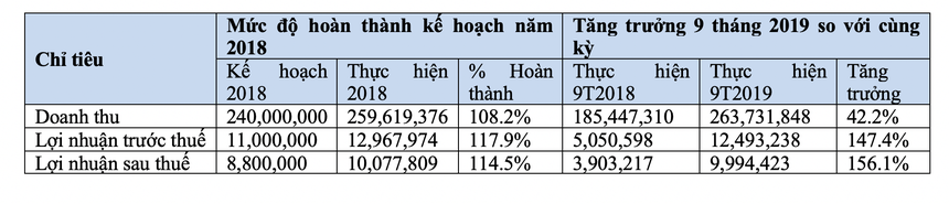 anhchupmanhinh 2019-12-14luc2 25633vjsq.png